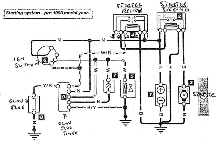 Land Rover 200tdi wiring diagram