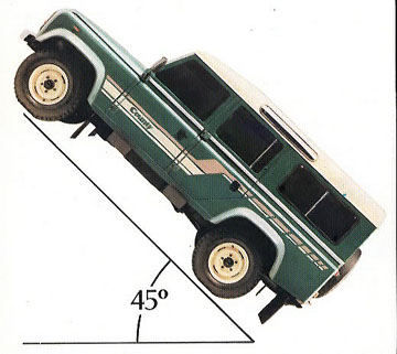 Land Rover max climb angle